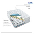 Pocket Spring Roll Package Mattress